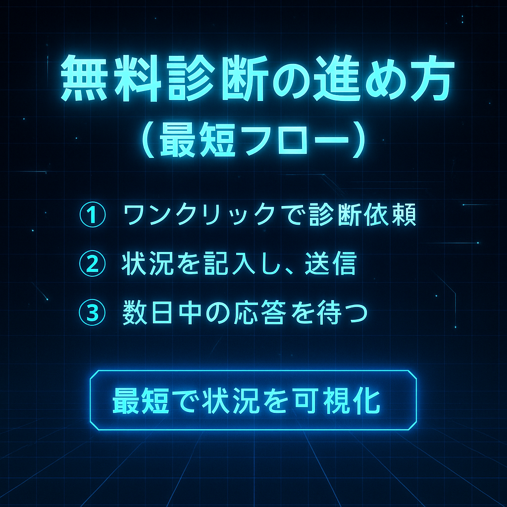 ワンダーウォール 無料診断